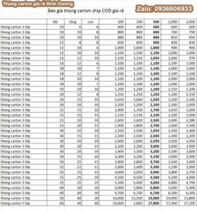 Thùng carton ship COD có sẵn